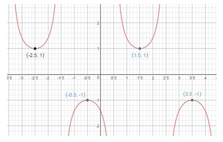 Precalculus Enhanced with Graphing Utilities, Chapter 6.6, Problem 26AYU , additional homework tip 1