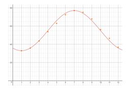 Precalculus Enhanced with Graphing Utilities, Chapter 6.6, Problem 32AYU , additional homework tip  3