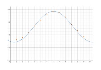 Precalculus Enhanced with Graphing Utilities, Chapter 6.6, Problem 32AYU , additional homework tip  5