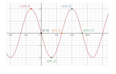 Precalculus Enhanced with Graphing Utilities, Chapter 6.6, Problem 5AYU 