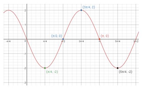 Precalculus Enhanced with Graphing Utilities, Chapter 6.6, Problem 8AYU 