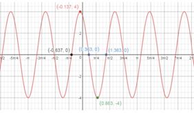 Precalculus Enhanced with Graphing Utilities, Chapter 6.6, Problem 9AYU , additional homework tip  1