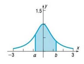 Chapter 7.1, Problem 87AE, Area under a Curve The area under the graph of y= 1 1+ x 2 and above the x-axis between x=aandx=b is 