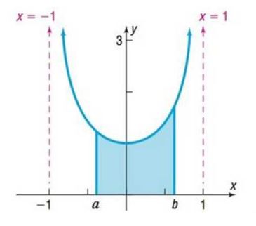 Chapter 7.1, Problem 78AYU, Area under a Curve The area under the graph of y= 1 1 x 2 and above the x-axis between x=aandx=b is 