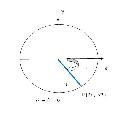 Precalculus Enhanced with Graphing Utilities, Chapter 7.2, Problem 29AYU 