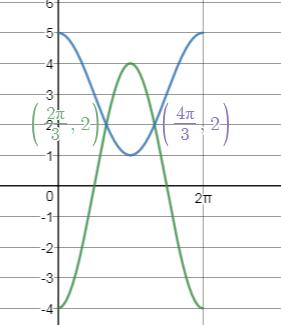 Precalculus Enhanced with Graphing Utilities, Chapter 7.3, Problem 101AYU , additional homework tip  3