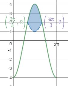 Precalculus Enhanced with Graphing Utilities, Chapter 7.3, Problem 101AYU , additional homework tip  5