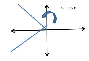 Precalculus Enhanced with Graphing Utilities, Chapter 7.3, Problem 49AYU 