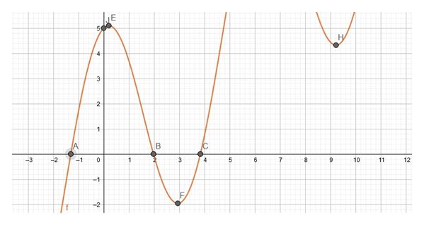 Precalculus Enhanced with Graphing Utilities, Chapter 7.3, Problem 81AYU 