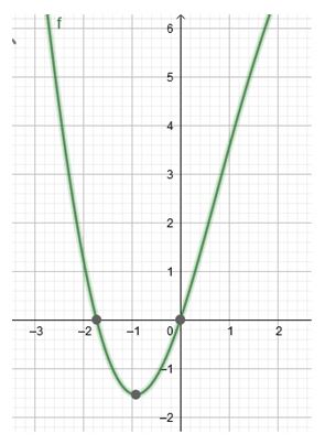 Precalculus Enhanced with Graphing Utilities, Chapter 7.3, Problem 88AYU 