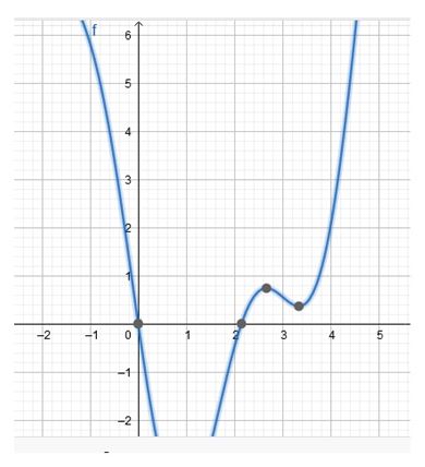 Precalculus Enhanced with Graphing Utilities, Chapter 7.3, Problem 89AYU 