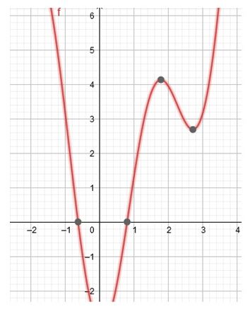 Precalculus Enhanced with Graphing Utilities, Chapter 7.3, Problem 90AYU 