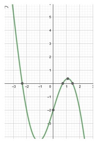 Precalculus Enhanced with Graphing Utilities, Chapter 7.3, Problem 91AYU 