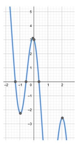 Precalculus Enhanced with Graphing Utilities, Chapter 7.3, Problem 92AYU 