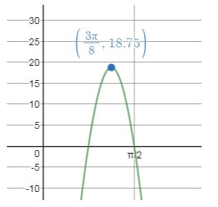 Precalculus Enhanced with Graphing Utilities, Chapter 7.6, Problem 97AYU , additional homework tip  4