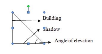 Precalculus Enhanced with Graphing Utilities, Chapter 8.1, Problem 55AYU 