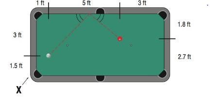 Chapter 8.1, Problem 79AYU, Calculating Pool Shots A pool player located at X wants to shoot the white ball off the top cushion 