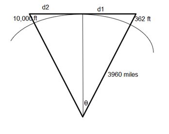 Precalculus Enhanced with Graphing Utilities, Chapter 8.1, Problem 83AYU , additional homework tip  1