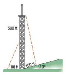 Chapter 8.3, Problem 49AE, Finding the Length of a Guy Wire The height of a radi tower is 500 feet, and the ground on one side 