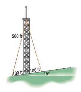 Chapter 8.3, Problem 50AE, Finding the Length of a Guy Wire A radio tower 500 feet high is located on the side of a hill with 