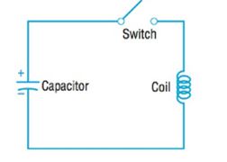 Chapter 8.5, Problem 55AE, Charging a Capacitor See the illustration. If a charged capacitor is connected to a coil by closing 