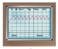 Chapter 8.5, Problem 56AE, The Sawtooth Curve An oscilloscope often displays a sawtooth curve. This curve can be approximated 
