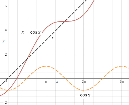 Precalculus Enhanced with Graphing Utilities, Chapter 8.5, Problem 36AYU , additional homework tip  1