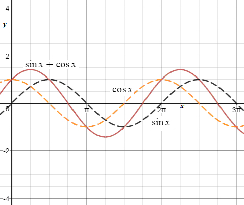 Precalculus Enhanced with Graphing Utilities, Chapter 8.5, Problem 37AYU , additional homework tip  1