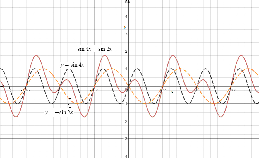 Precalculus Enhanced with Graphing Utilities, Chapter 8.5, Problem 46AYU 