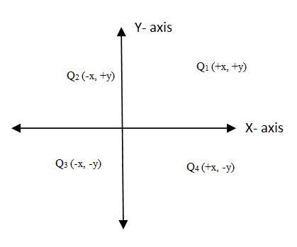 Precalculus Enhanced with Graphing Utilities, Chapter 9.1, Problem 1AYU 