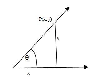 Precalculus Enhanced with Graphing Utilities, Chapter 9.1, Problem 3AYU 