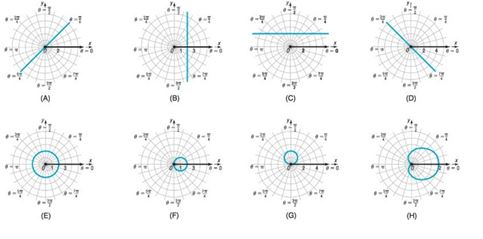 Chapter 9.2, Problem 34SB, In problems 31-38, match each of the graphs ( A ) through ( H ) to one of the following polar 