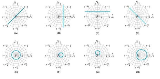 Chapter 9.2, Problem 35SB, In problems 31-38, match each of the graphs ( A ) through ( H ) to one of the following polar 