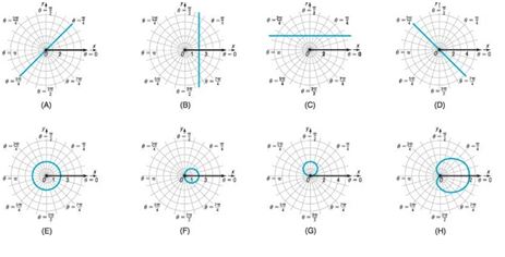 Chapter 9.2, Problem 35AYU, In problems 31-38, match each of the graphs ( A ) through ( H ) to one of the following polar 