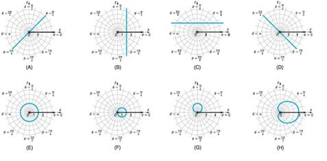 Chapter 9.2, Problem 36AYU, In problems 31-38, match each of the graphs ( A ) through ( H ) to one of the following polar 