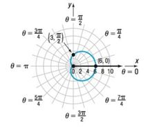 Chapter 9.2, Problem 67AYU, In problems 69-72, the polar equation for each graph is either r=a+bcos or r=a+bsin,a0 . Select the 
