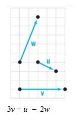 Chapter 9.4, Problem 17SB, In Problems 11-18, use the vectors in the figure at the right to graph each of the following 
