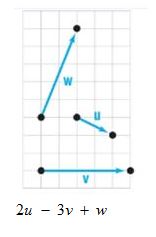 Chapter 9.4, Problem 18SB, In Problems 11-18, use the vectors in the figure at the right to graph each of the following 
