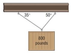 Chapter 9.4, Problem 88AE, Static Equilibrium A weight of 800 pounds is suspended from two cables, as shown in the figure. What 