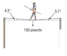 Chapter 9.4, Problem 89AE, Static Equilibrium A tightrope walker located at a certain point deflects the rope as indicated in 