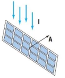 Chapter 9.5, Problem 31AE, Solar Energy The amount of energy collected by a solar panel depends on the intensity of the sunâ€™s 