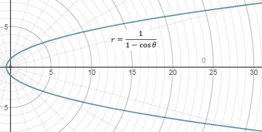 Precalculus Enhanced with Graphing Utilities, Chapter 9.2, Problem 74AYU , additional homework tip  1