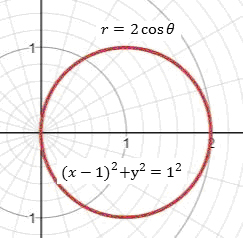 Precalculus Enhanced with Graphing Utilities, Chapter 9.2, Problem 31AYU 