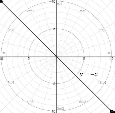 Precalculus Enhanced with Graphing Utilities, Chapter 9.2, Problem 35AYU 