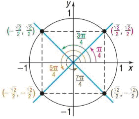 Precalculus Enhanced with Graphing Utilities, Chapter 9.2, Problem 5AYU 