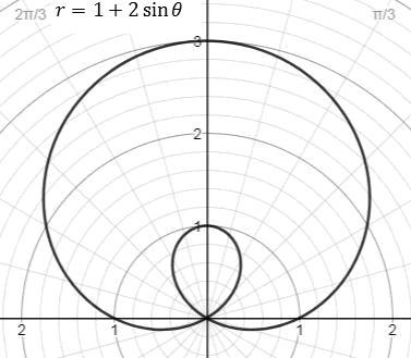 Precalculus Enhanced with Graphing Utilities, Chapter 9.2, Problem 45AYU , additional homework tip  1