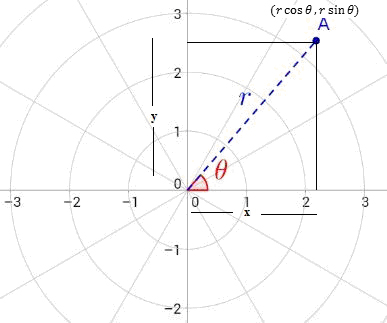 Precalculus Enhanced with Graphing Utilities, Chapter 9.2, Problem 84AYU 