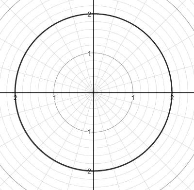 Precalculus Enhanced with Graphing Utilities, Chapter 9.2, Problem 14AYU , additional homework tip  2