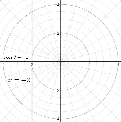 Precalculus Enhanced with Graphing Utilities, Chapter 9.2, Problem 19AYU , additional homework tip  1