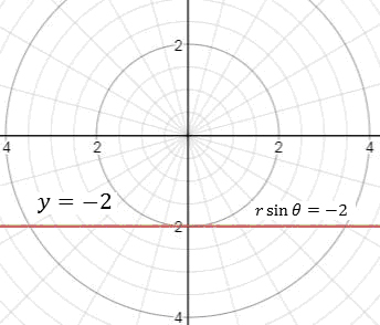 Precalculus Enhanced with Graphing Utilities, Chapter 9.2, Problem 20AYU , additional homework tip  1